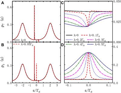 Andreev reflection mediated by Majorana zero modes in T-shaped double quantum dots